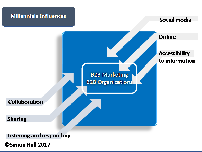 b2b-marketing-article-1.png