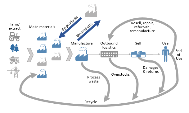 circular-economy-supply-chain-diagram-png.PNG