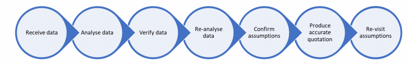 data-verification-in-the-logistics-outsourcing-tender-process_image-1.png