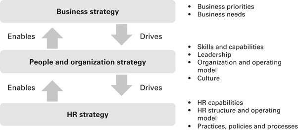 figure-10-1-the-next-rules-of-work.jpg