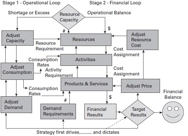 figure-5-5 for 'Four Ways to Improve your Business'.jpg