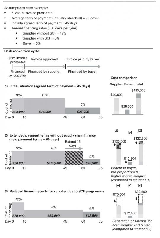 financing-the-end-to-end-supply-chain-figure-4-10-resized.jpg