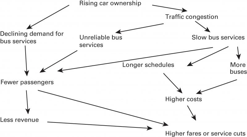 road-passenger-transport-figure-11-1.jpg