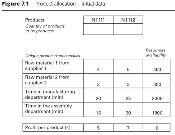 supply-chain-analytics-and-modelling-figure-7-1.png