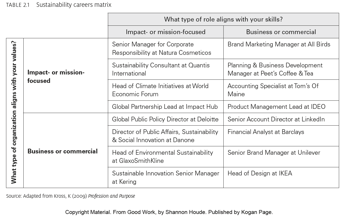 table-2-1-good-work-png.PNG