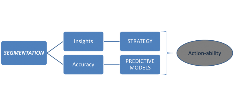 using-segmentation-fig-1.png